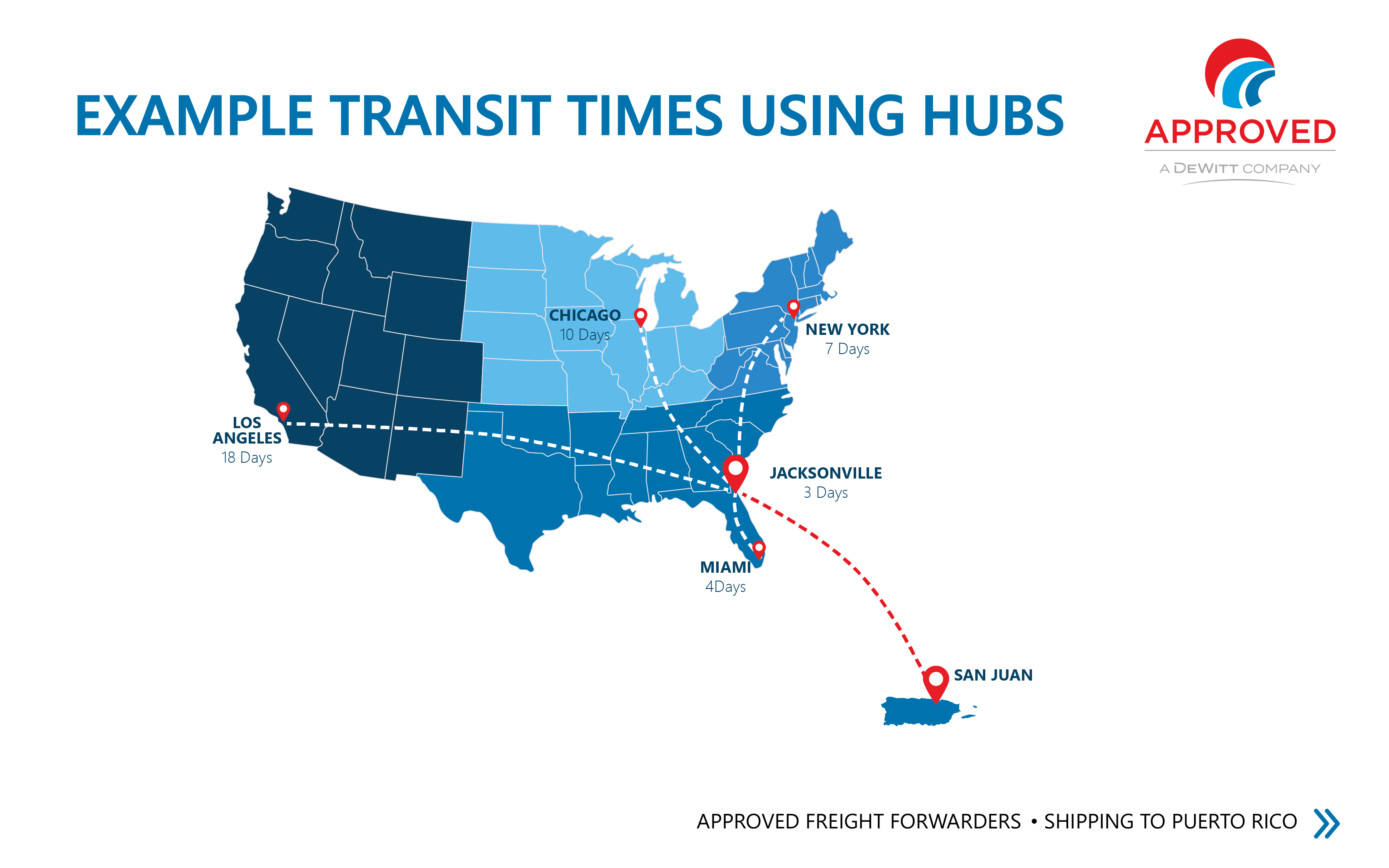 sample transit times-01 Sample transit times using hubs