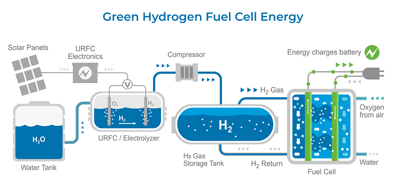 illustration of hydrogen energy